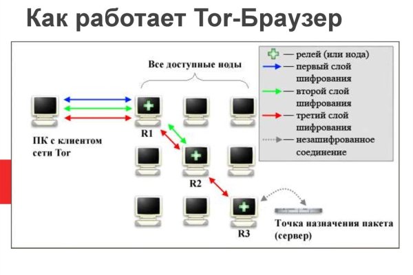 Кракен площадка вход