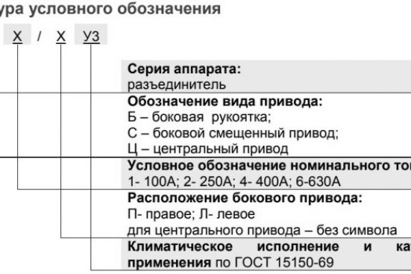 Кракен даркнет маркетплейс