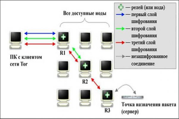 Войти в кракен